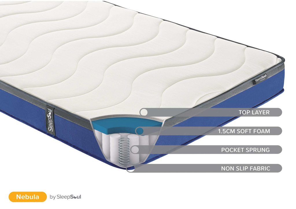 Nebula Super Comfortable 600 Pocket Sprung Mattress - 4ft6 Double - Birlea Essentials